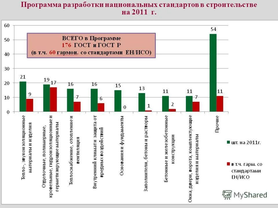 Программы разработки национальных стандартов. Основа для разработки национальных стандартов. Субъекты стандартизации организации. Разработчик национального стандарта. Программы разработки национальных стандартов.
