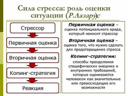 Копинг стратегия р лазарус