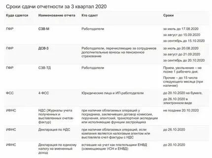 Сдача 3 квартала до какого числа