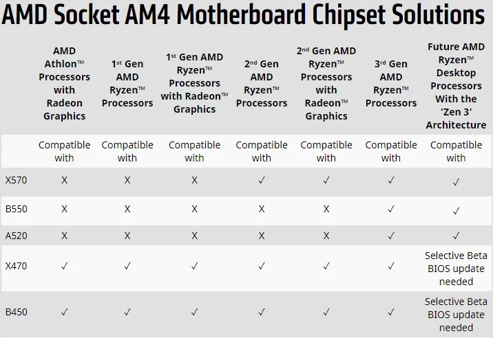 Совместимость intel graphics