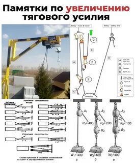 Блок усилие