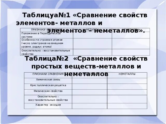 Сравнить свойства элементов