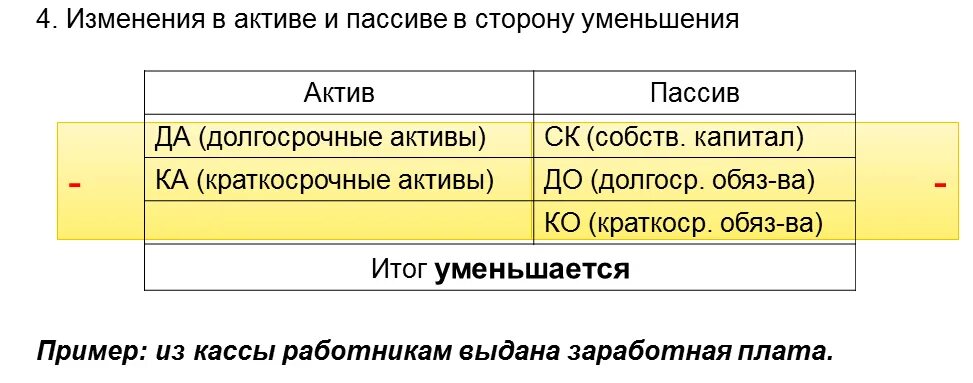 Уменьшение актива баланса