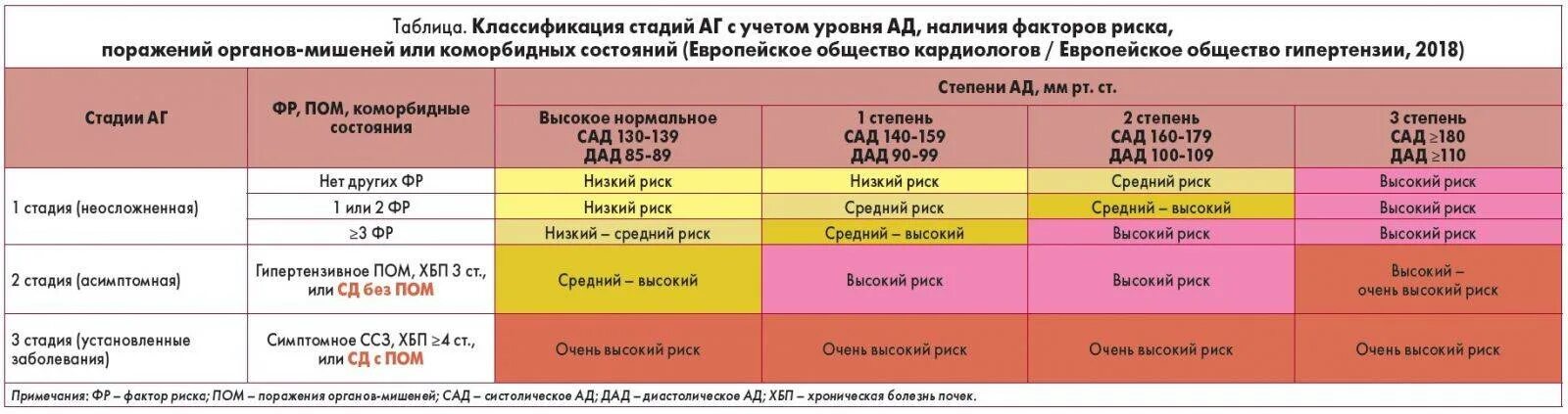 Риск ссо 3