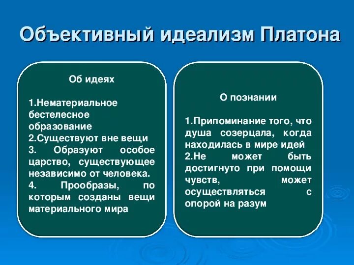 Объективный идеализм Платона. Субъективный идеализм Платона. Идеалистическая философия Платона. Идеалистическая философия Платона идеи.