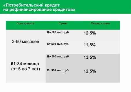 Кредит сбербанк потребительский наличными калькулятор