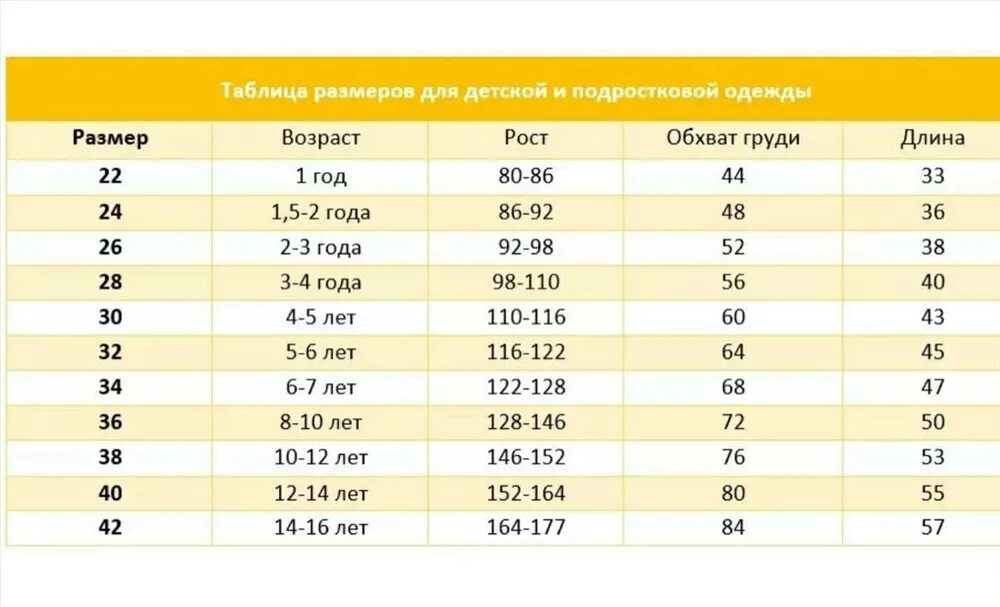 Ростовка по возрасту. 34 Размер детской одежды на какой рост и Возраст ребенка таблица. Размер одежды грудничков по возрасту таблица. Размерная сетка 40 размер одежды детской. Размерная сетка детская одежда по возрасту размер 42.