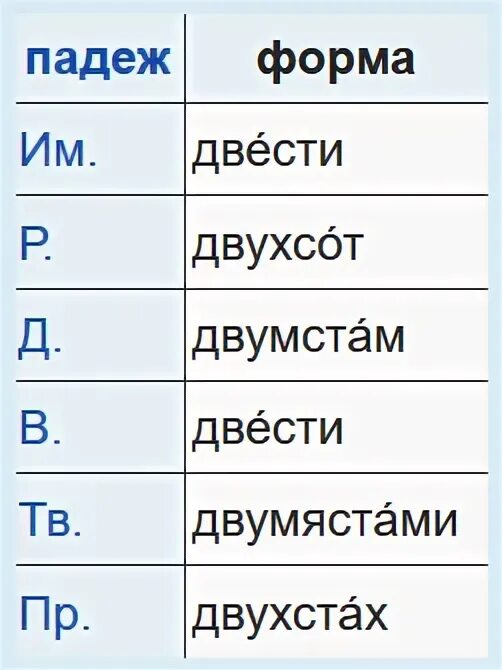 Двухста пятидесяти. Свыше двухсот или двухста. До двухста или до двухсот. Двухста или двухсот рублей. Около двухсот или около двухста.