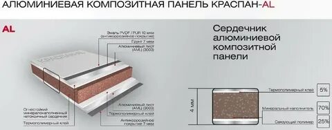 Алюминиевая композитная панель размеры