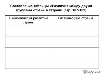 Составьте таблицу в которой показано