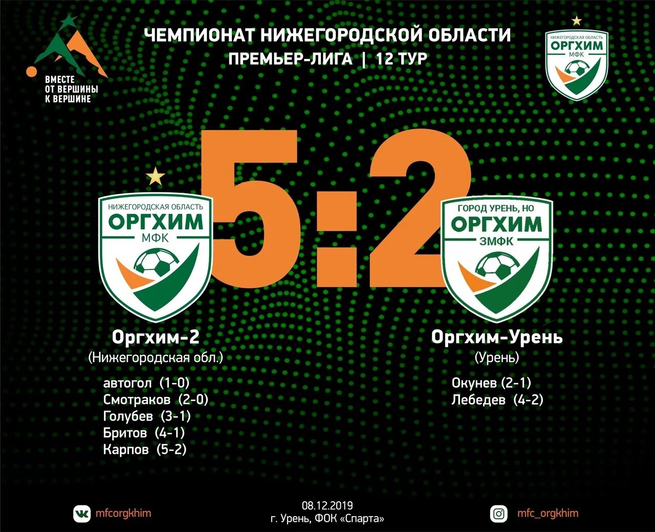 Оргхим. Оргхим г урень. оргхим нижний новгород. оргхим нижний новгород урень.
