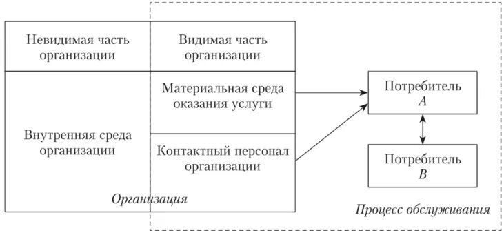 Сфера организации реферат. Социальная сфера современного общества. Схема управления инновационным проектом. Социальная сфера общества. Фото для презентации торговля, услуги.