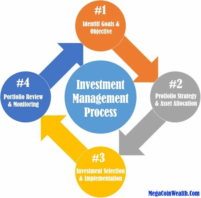 Asset Management картинки. Media Asset Management преимущества. Аватар для Asset Management. Investment Management.