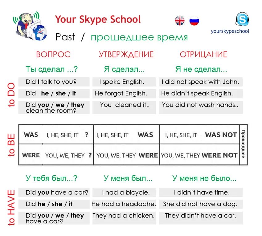 паст индефинит в английском языке. Go в прошедшем времени. глагол то би в английском языке в прошедшем времени. формы глагола to be в прошедшем времени. правило прошедшего времени в английском.