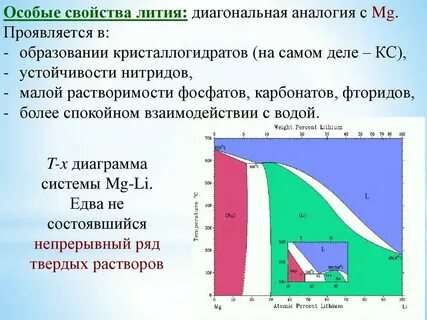 Характеристика лития по плану 9