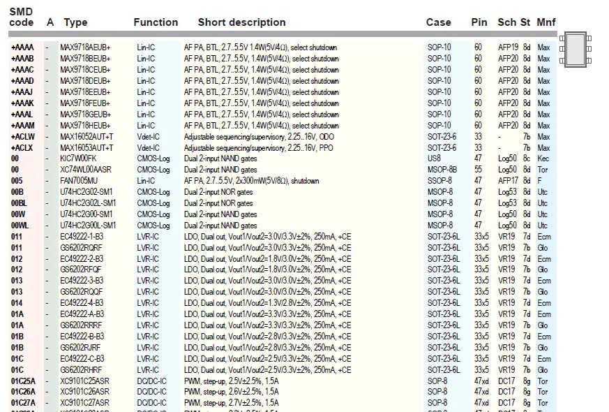 Таблица smd транзисторов sot-23. Smd маркировка микросхем sot23-5 4mp. Маркировка smd транзисторов sot23 таблица. Таблица смд транзисторов. Кодовая маркировка smd транзисторов sot23.