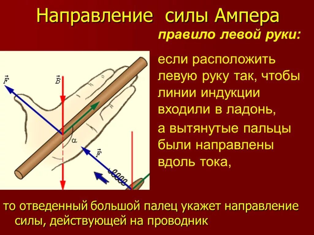 Правило для определения направления силы Ампера. Правило нахождения силы Ампера. Правило левой руки для нахождения силы Ампера. Правило левой руки для определения силы Ампера.