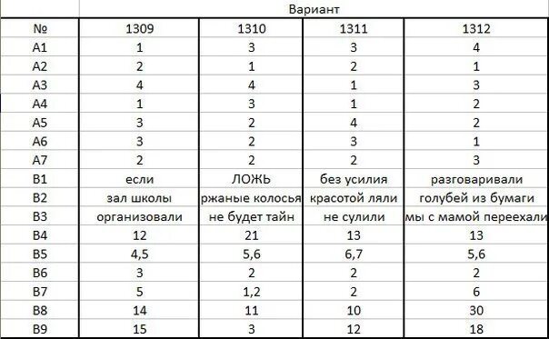 Как сделать огэ по русскому