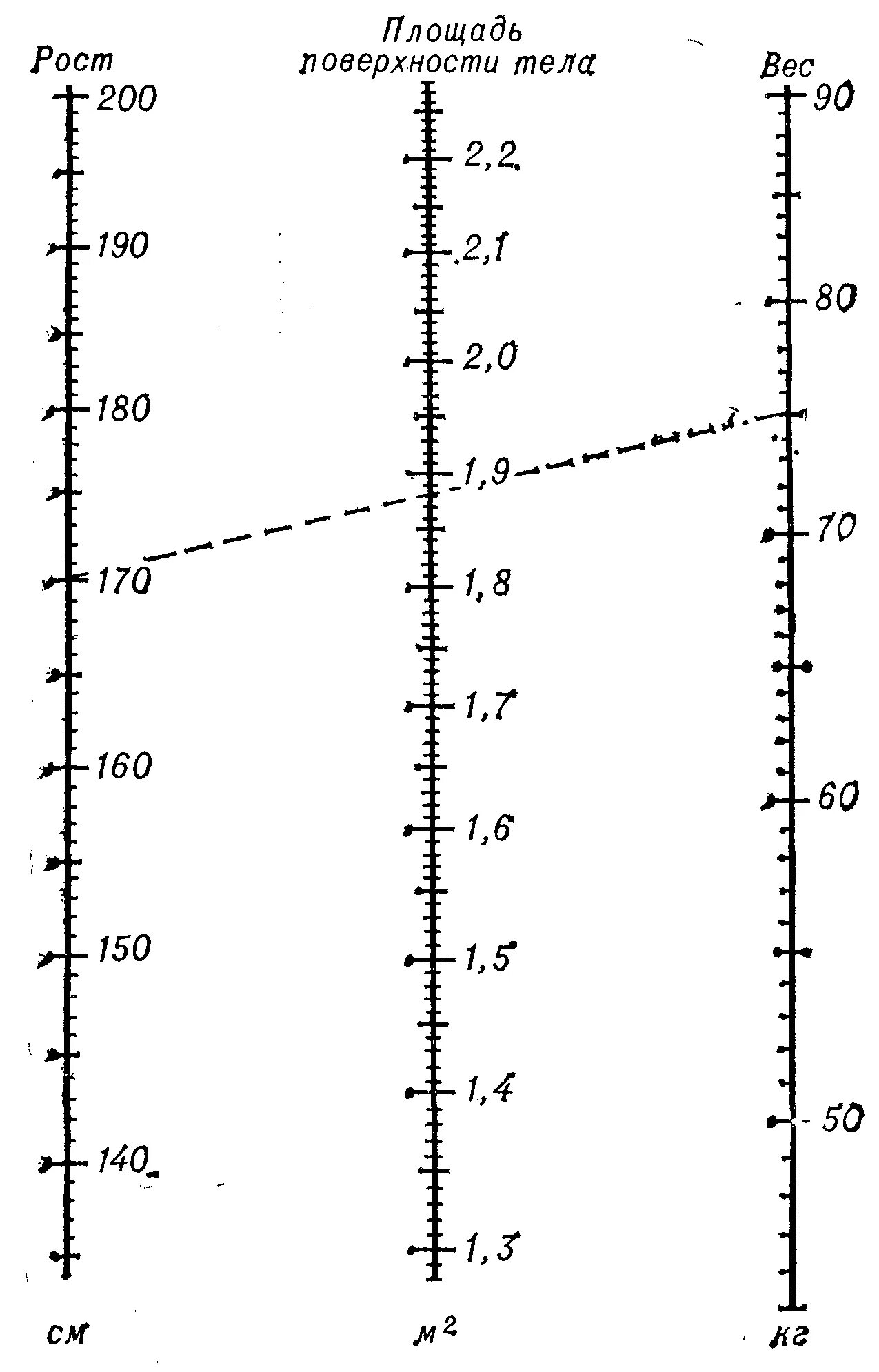 Пл тела. Номограмма площади поверхности тела. Номограмма площади поверхности тела человека. Номограмма для определения площади поверхности тела по массе и росту. Номограмма для определения поверхности тела.