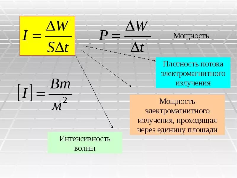 Плотность потока излучения формула. Плотность потока электромагнитной волны. Плотность потока электромагнитного излучения. Мощность потока электромагнитного излучения.