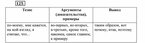 Типы речи 5 класс рабочий лист практикум