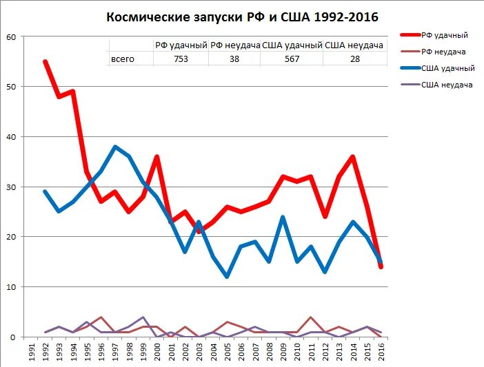 Статистика аукционов сша. График космических запусков. Объёмы торгов на бирже по странам в долларах. Статистика аукционов квартир москва. Диаграмма капитализации акций на nyse.