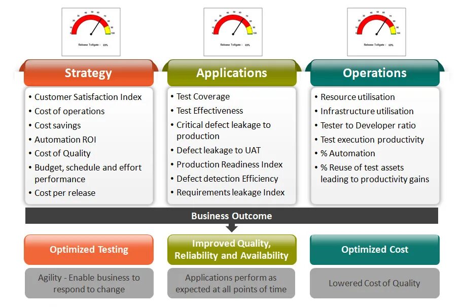 Policy optimization