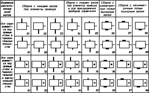 Сборка редукторов таблица. Вариант сборки червячного редуктора. ГОСТ вариант сборки. Варианты сборки редукторов ГОСТ.