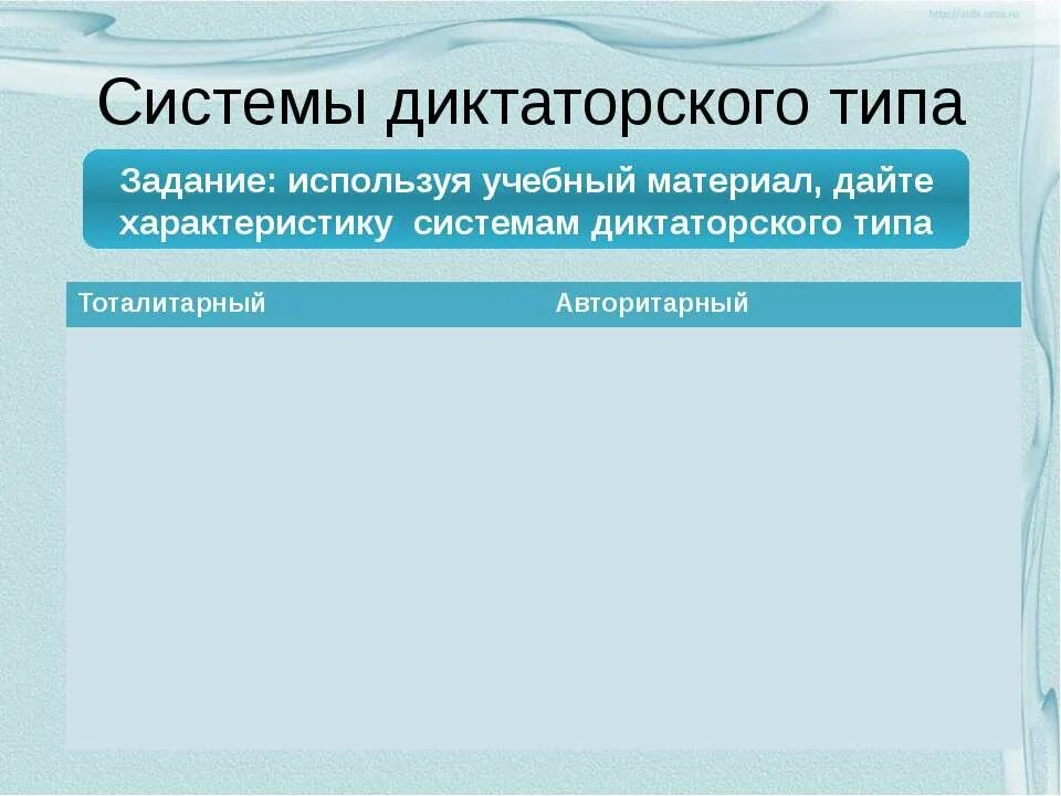 Диктаторский политический режим это. Политическая система диктаторского типа. Политические системы диктаторского типа таблица. Диктатура это политический режим. Типы диктаторских политических режимов.