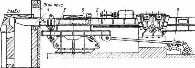Печи нагрева с шагающими балками. Печи отжига СПЦ -2 механизм шагающих балок. Механизм шагания печт м шагающим подом. Нагревательная печь с шагающими балками.