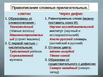 Как пишется словосочетание или
