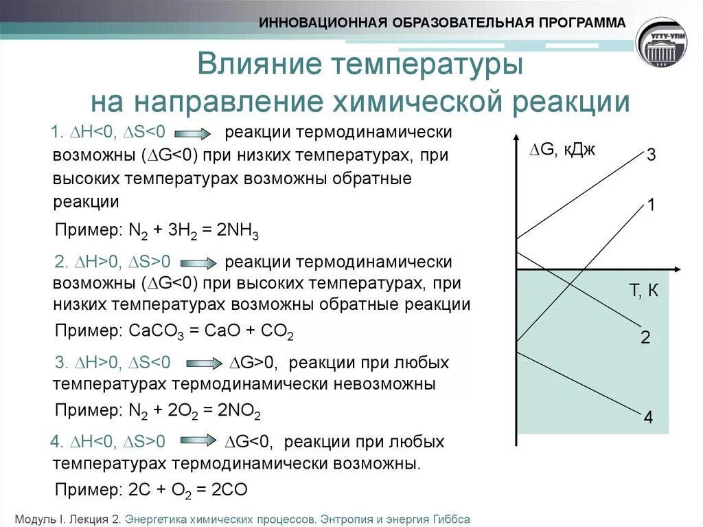 Как зависит изменение свободной энергии Гиббса от температуры?. Направление химических реакций энергия Гиббса. Зависимость энергии Гиббса химической реакции от температуры. Вычисление энергии Гиббса химической реакции. Определите направление протекания