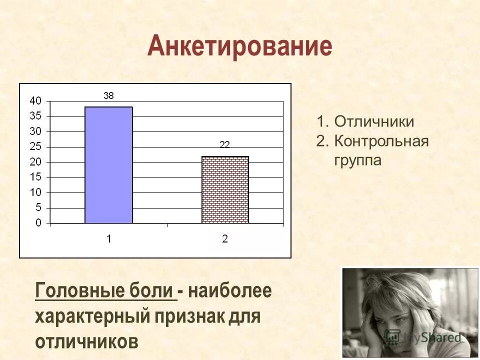 Сравнении с контрольной группой