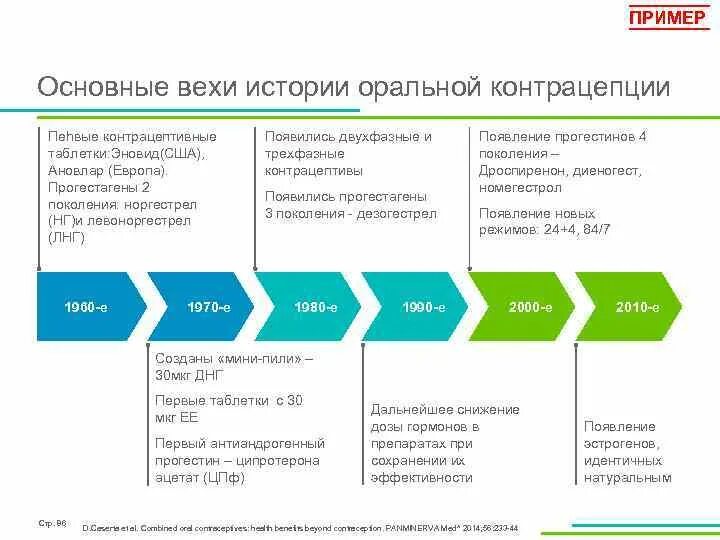 Основные вехи проекта. Основные этапы и вехи проекта пример. План по вехам пример проекта. Вехи этапы проекта пример. Основные вехи.