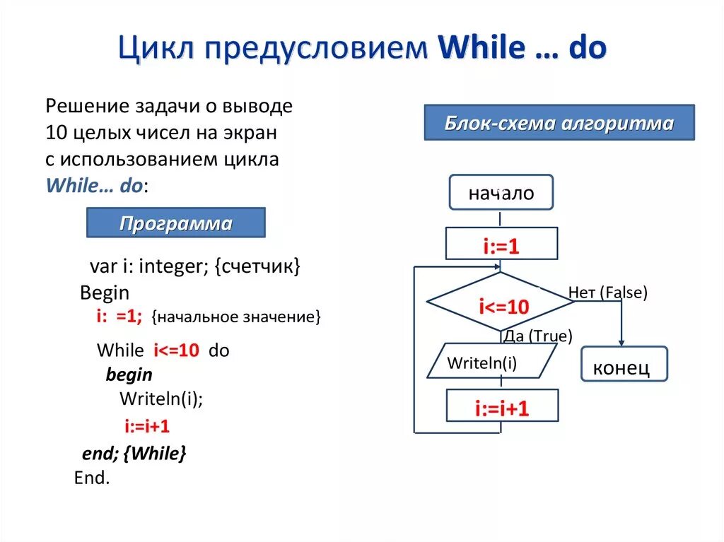 Цикл while блок схема. Блок схема алгоритма while do while. Цикл for в цикле do while блок схема. Блок схема цикла с предусловием while. While с предусловием