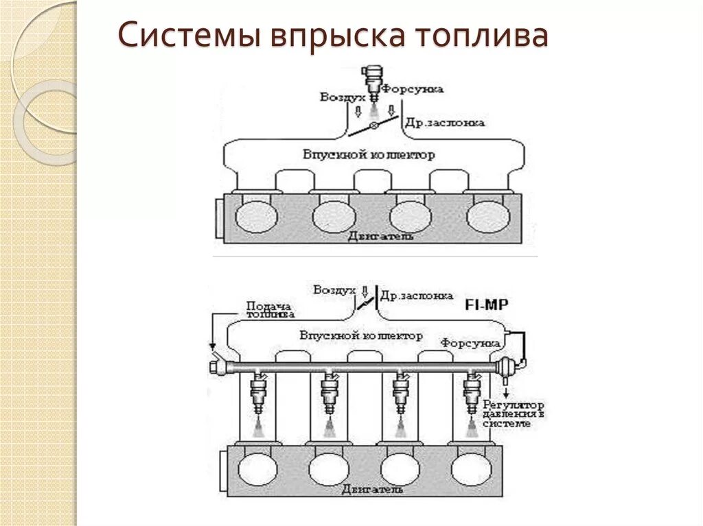 Система впрыска инжектора. Система впрыска топлива бензиновых двигателей схема. схема непосредственного впрыска топлива в бензиновых двигателях. впрыск топлива бензинового двигателя схема. схема системы впрыска топлива двигателя.