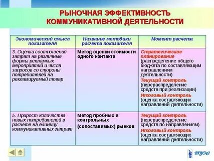Рыночная эффективность