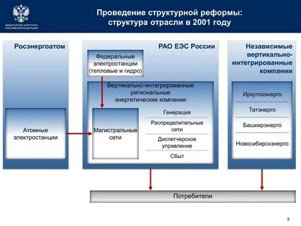 Росэнергоатом филиалы