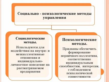 Методы управления социальными группами