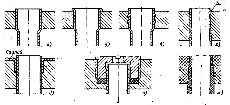 Сварка трубы с кронштейном чертеж. Развальцовка трубной решетки теплообменника. Варианты крепления трубных решеток к кожуху аппарата. Узел соединение трубной решетки с кожухом. Крепление труб в трубных решетках.