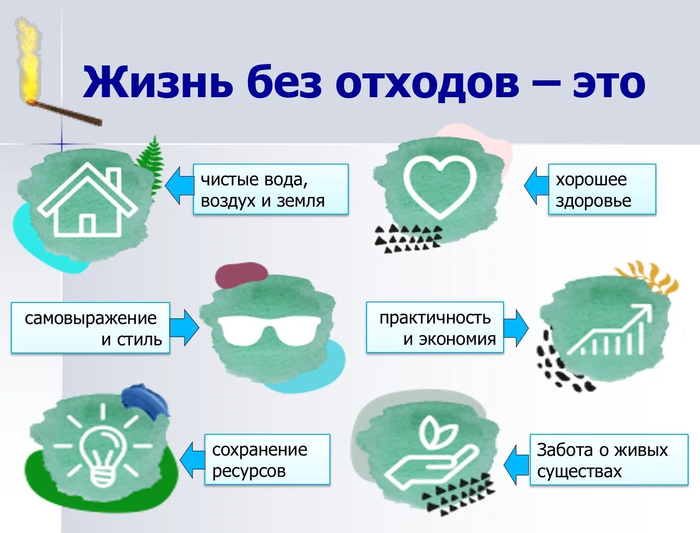 Мир стал чище. Экологические привычки. Хорошие экологические привычки. Экологические привычки для детей. Экологичный образ жизни.