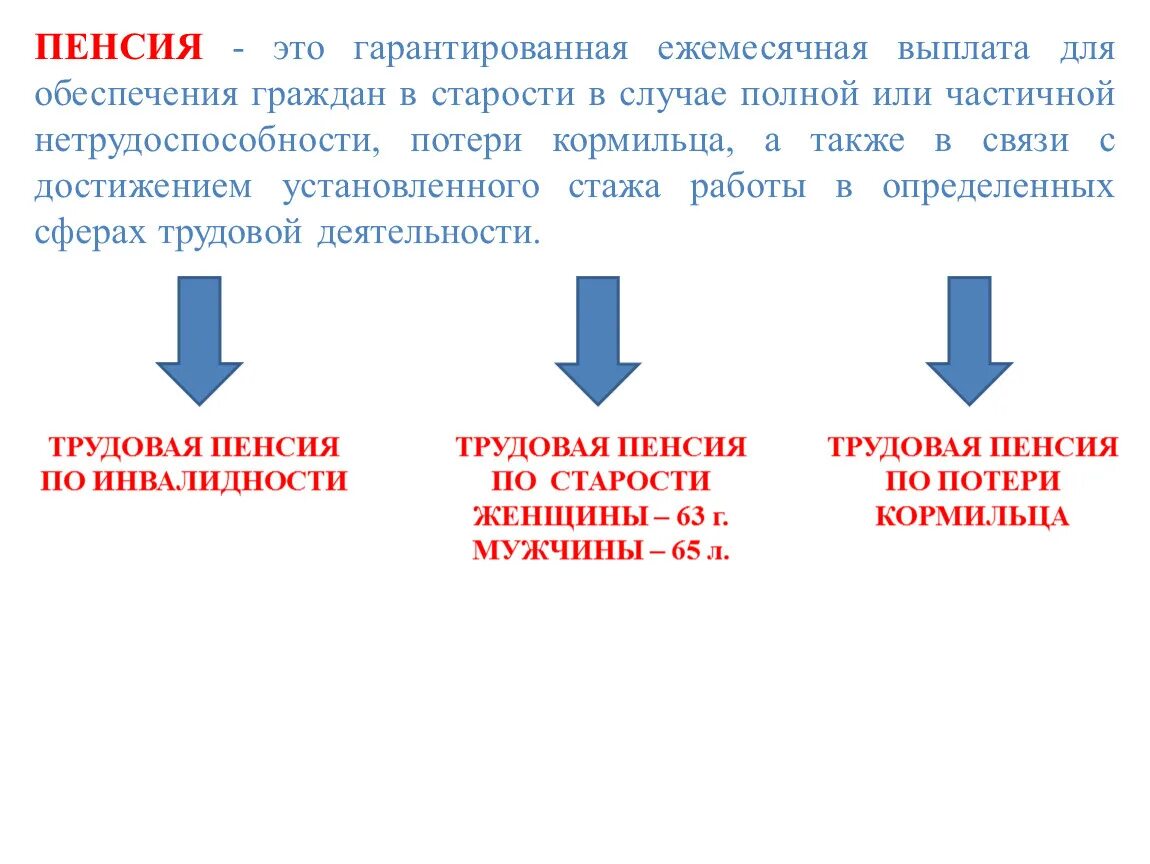 Что такое пенсионное обеспечение. Пенсия. Пенсионное обеспечение. Пенсия это кратко. Пенсионное обеспечение Обществознание.