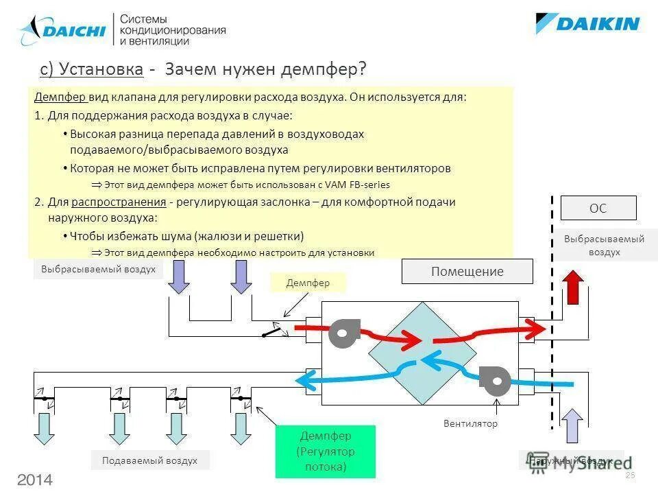 Регулировка вентиляции. Схема установки для измерения расхода воздуха. регулирование системы вентиляции. система вентиляции и кондиционирования схема. клапан регулировки расхода воздуха.
