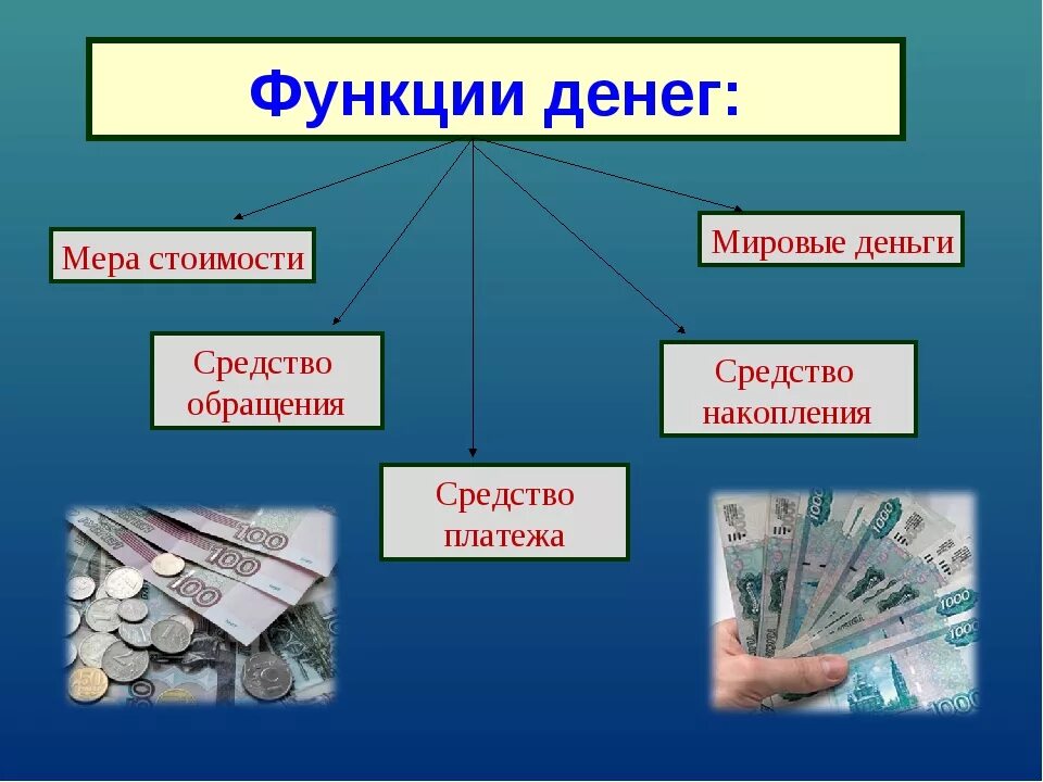 Деньги являются. Функции денег. Функции денег в экономике. Функции денег мера стоимости. Виды и функции денег.