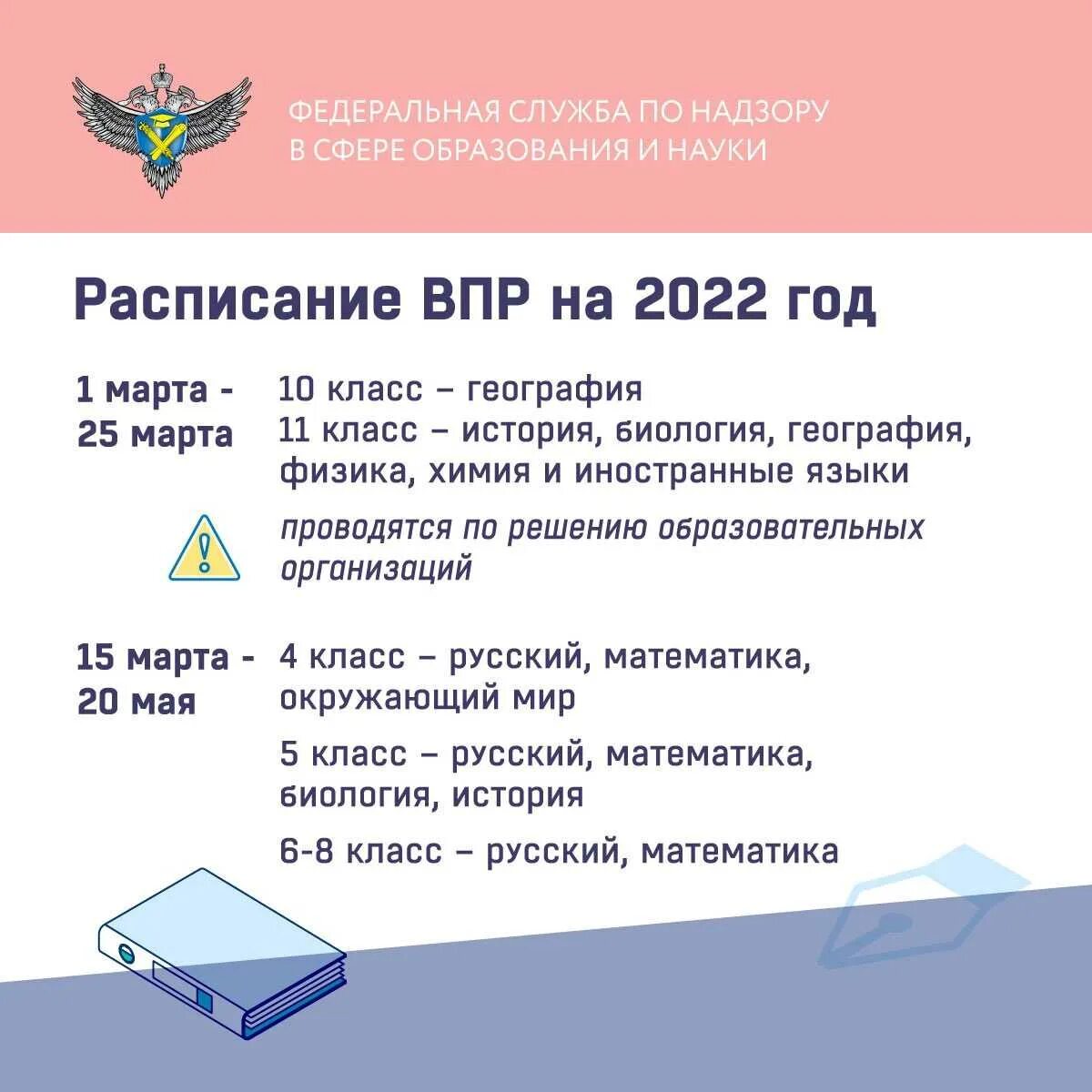 Впр 2024 ответы ру. График ВПР 2022. График ВПР В 2022 году. Расписание ВПР 8 класс 2022 год. ВПР 2022 расписание.