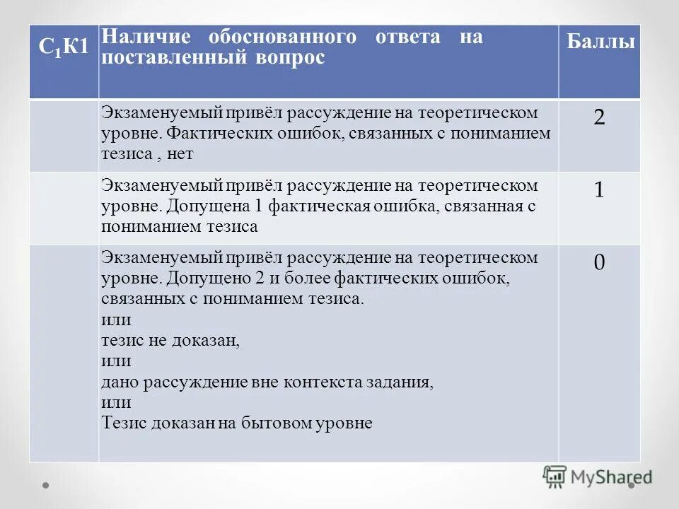 Эксперт по проверке огэ. Как доказывать слова. Наличие обоснованного ответа на поставленный вопрос. 1: исключите лишнее слово по какому либо признаку. Ответ и обоснование, пример.