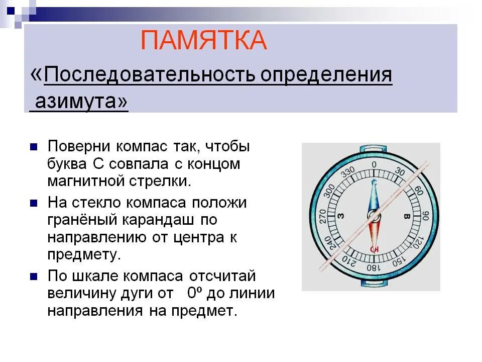Определение направлений кратко. Определение направлений кратко