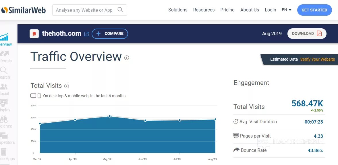 Compare com. Traffic Estimator. Price-Comparison трафик это. Телеметрия гугл Траффик.