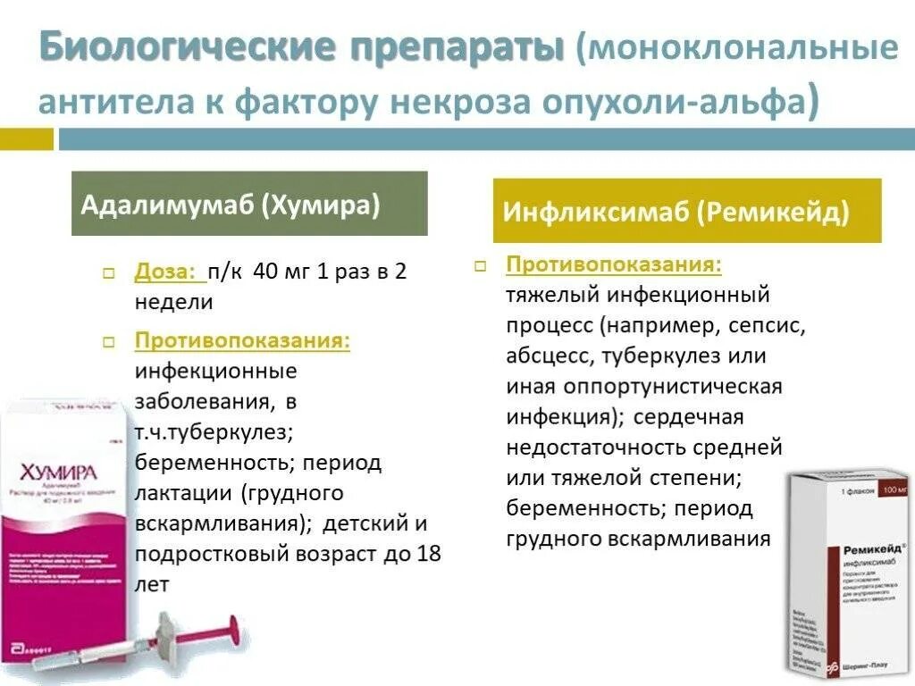 Группы биологических средств. Антитела к фактору некроза опухоли препараты. Моноклональные антитела препараты. Моноклональные антитела к фактору некроза опухоли. Препарат моноклональных антител к фактору некроза опухоли.