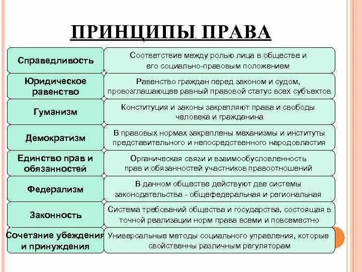 Принцип справедливости юридической